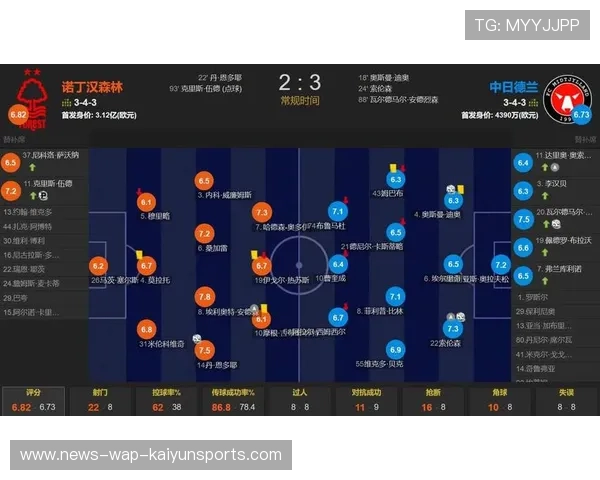 欧联杯-格拉茨风暴VS诺丁汉森林:联赛保级,能否兼顾欧联? 欧联杯-格拉茨风暴VS诺丁汉森林:联赛保级,能否兼顾欧联?