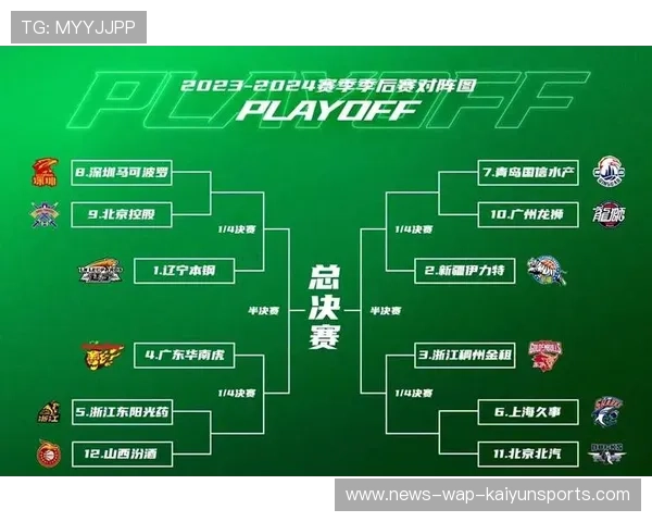 CBA球队在季后赛争夺中步步为营,cba季后赛争夺形势 CBA球队在季后赛争夺中步步为营,cba季后赛争夺形势