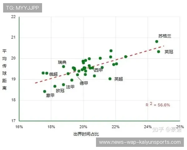 国际足联确认补时时间优化，新规则或改变比赛走势