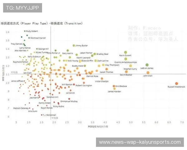 NBA球队赛季总结：战术、人员、未来三大要点